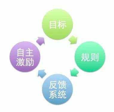 萬物皆游戲 漫談互聯網的游戲化趨勢