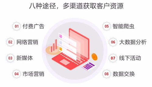 木牛盒子產品升級 CRM智能營銷系統，開啟互聯網游戲產品經營新篇章