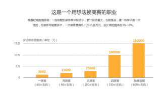 北京火星人教育 賦能河北網(wǎng)站開發(fā)，打造數(shù)字時代的專業(yè)人才搖籃