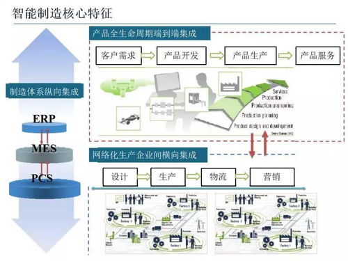 智能制造技術(shù)與數(shù)字化工廠應用 數(shù)字文化創(chuàng)意內(nèi)容服務的新引擎