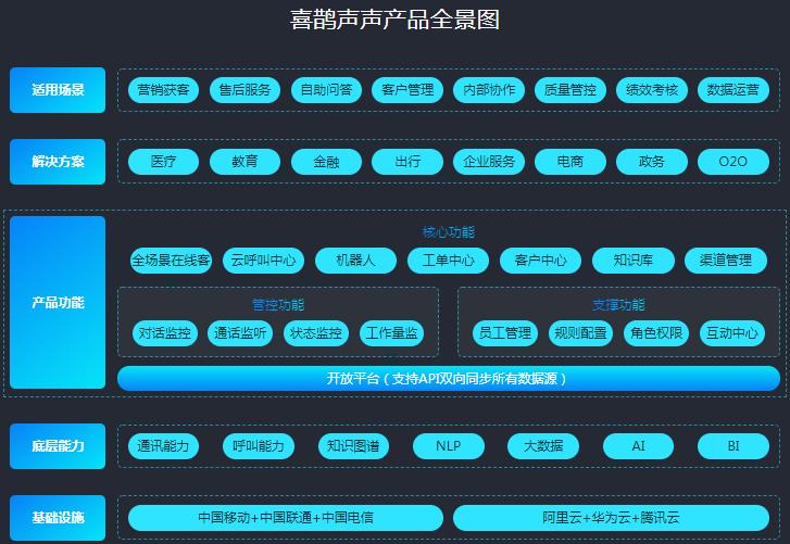 喜鵲聲聲智能客服機器人 全天候服務，讓溝通無間斷